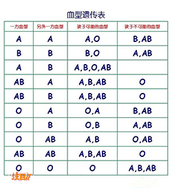 石家庄医院需要怎么做亲子鉴定，石家庄权威DNA亲子鉴定医院